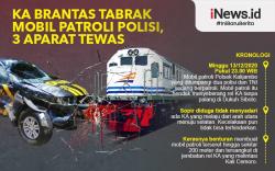Infografis Mobil Patroli Polsek Kalijambe Sragen Ringsek Dihantam KA Brantas, 2 Polisi Tewas