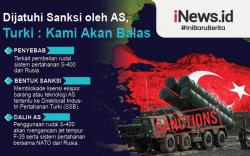 Infografis AS Jatuhkan Sanksi ke Turki karena Beli S-400 dari Rusia