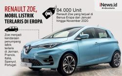 Infografis Renault Zoe Mobil Listrik Terlaris di Eropa
