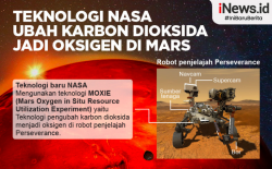 Infografis NASA Ingin Ubah Karbon Dioksida di Mars Jadi Oksigen