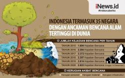 Infografis Negeri Dilanda Ribuan Bencana 
