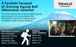 Infografis Pendaki Tersesat di Gunung Agung Bali Ditemukan Selamat