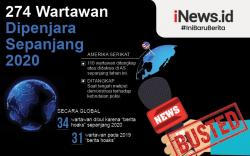 Infografis 274 Wartawan Dipenjara Sepanjang Tahun Ini