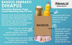 Infografis Bansos Sembako Diganti Jadi Bantuan Tunai