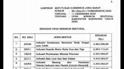 Gaji Karawang Biaya Hidup Jogja Trending di Twitter, Netizen: Mau Banget!