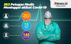 Infografis 363 Tenaga Medis Meninggal karena Covid-19