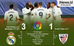 Infografis Real Madrid Kalahkan Athletic Bilbao