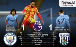 Infografis Man City Ditahan Imbang West Brom di Etihad Stadium
