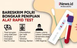 Infografis Penipuan Bermodus Bisnis Alat Rapid Test Covid-19