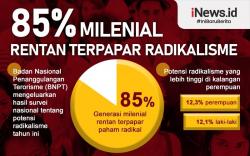 Infografis 85 Persen Milenial Rentan Terpapar Radikalisme