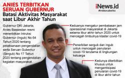 Infografis Seruan Anies demi Cegah Klaster Covid-19