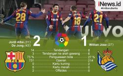Infografis Barcelona Taklukkan Real Sociedad di Camp Nou