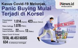 Infografis Infeksi Covid di Korsel Melonjak, Panic Buying Mulai Merebak