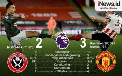 Infografis MU Kalahkan Sheffield United, Marcus Rashford Bikin 2 Gol