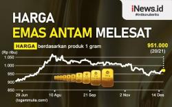 Harga Emas Antam Naik Jadi Rp962.000 per Gram