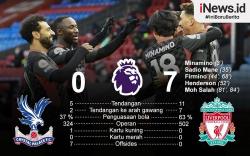 Infografis Liverpool Pesta 7 Gol di Selhurst Park