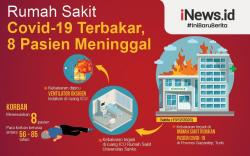 Infografis Rumah Sakit Rujukan Covid-19 Terbakar