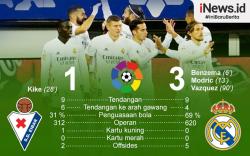Infografis Real Madrid Tempel Ketat Atletico di Puncak Klasemen usai Hajar Eibar