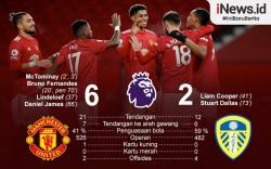 Infografis Manchester United Naik ke Peringkat Ketiga Klasemen Liga Inggris usai Bantai Leeds