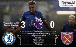 Infografis Chelsea Taklukkan West Ham dan Kembali ke Jalur Kemenangan