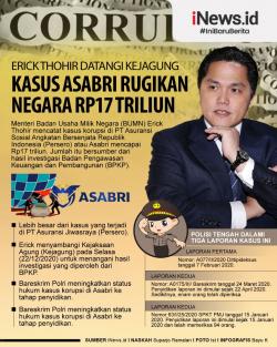  Bos Asabri Beberkan Sebab Lain Korupsi di Perusahaan 