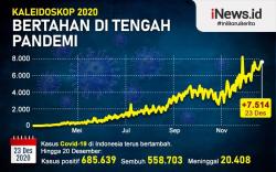 Infografis Awal Mula Covid-19 di Indonesia