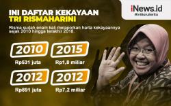 Infografis Harta Mensos Tri Rismaharini Naik Drastis sejak 2010 Menjadi Wali Kota 