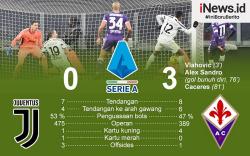Infografis Juventus Telan Kekalahan Pertama di Liga Italia 2020/2021