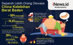Penduduk China Kini Dihantui Masalah Berat Badan Berlebih dan Obesitas