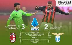 Infografis AC Milan Menang Dramatis atas Lazio