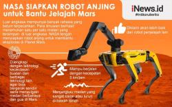 Infografis Robot Anjing Penjelajah Mars