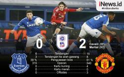 Infografis Manchester United Lolos Semifinal Piala Liga Inggris<