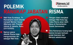 Infografis Kontroversi Rangkap Jabatan Risma