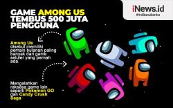Infografis Game Among Us Dimainkan 500 Juta Pengguna Sebulan
