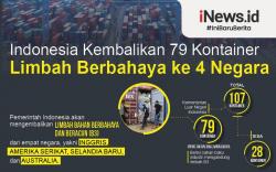 Infografis Indonesia Kembalikan Limbah Berbahaya ke 4 Negara