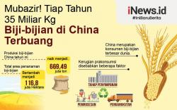 Infografis Biji-bijian Produk Pertanian China Terbuang Percuma