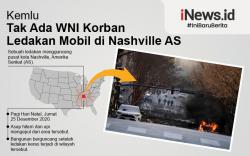 Infografis Ledakan Guncang Kota Nashville di Hari Natal