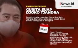 Infografis Membongkar Kotak Pandora Suap Djoko Tjandra