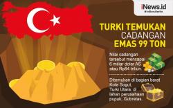 Infografis Turki Temukan Cadangan Emas 99 Ton