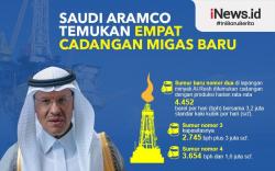 Infografis Sumur Migas Baru Saudi Aramco 