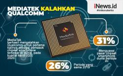 Infografis MediaTek Kalahkan Qualcomm di Kuartal III 2020