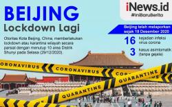 Infografis Beijing Lockdown Lagi