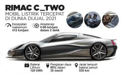 Infografis Mobil Listrik Tercepat di Dunia Rimac Siap Dijual Tahun Depan