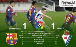 Infografis Barcelona Ditahan Imbang Eibar