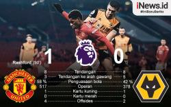 Infografis Manchester United Naik ke Posisi Kedua Klasemen Liga Inggris
