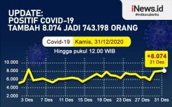 Infografis Data Kasus Positif Covid-19 Jelang Tahun Baru