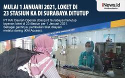 Infografis Layanan Loket 23 Stasiun KAI Ditutup per 1 Januari