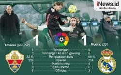 Infografis Real Madrid Tertahan di Kandang Elche
