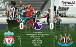 Infografis Liverpool Gagal Raih Poin Penuh di Markas Newcastle