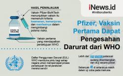 Infografis Vaksin Covid Pfizer Dapat Pengesahan Darurat dari WHO
